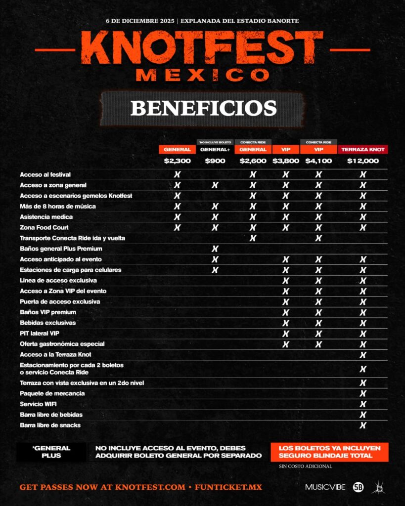Knotfest Mexico CDMX 2025 beneficios boletos Punkcast